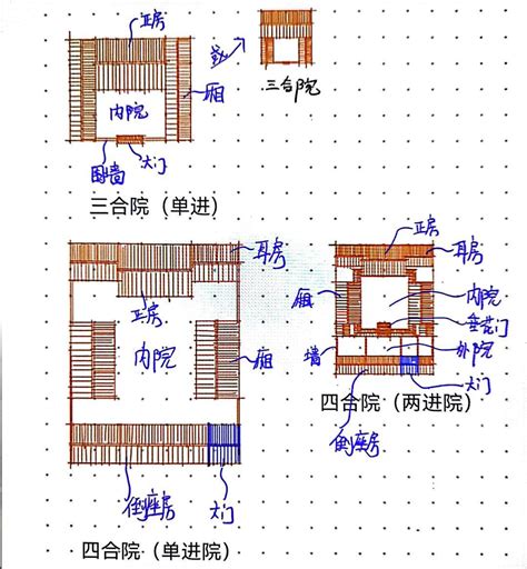 三合院結構|三合院、四合院 – 從傳統建築到文化之墻 – Solise Tales